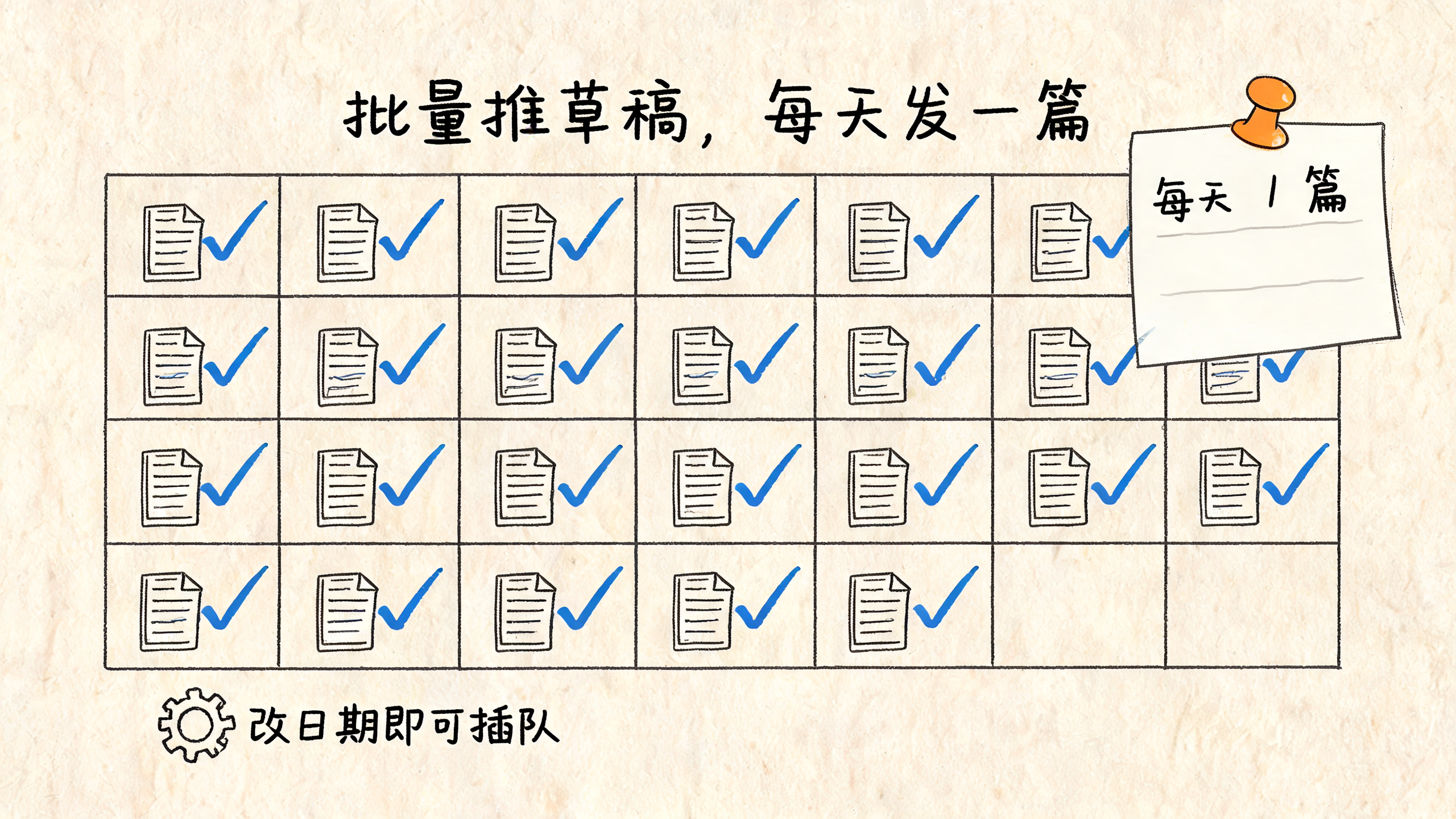 排期日历示意,30 篇按日期铺满一个月