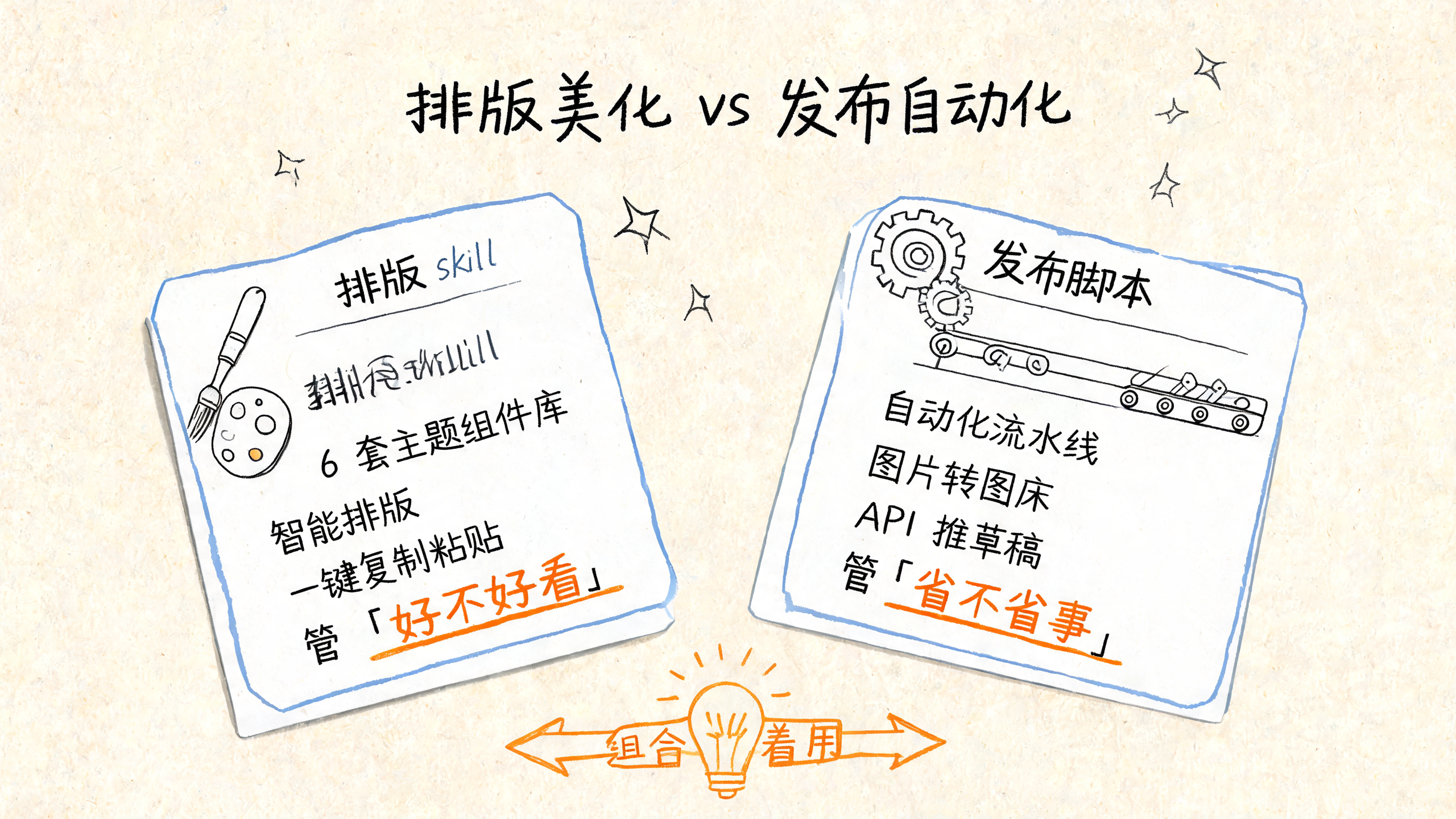 两条路线对比：排得好看 vs 发得省事