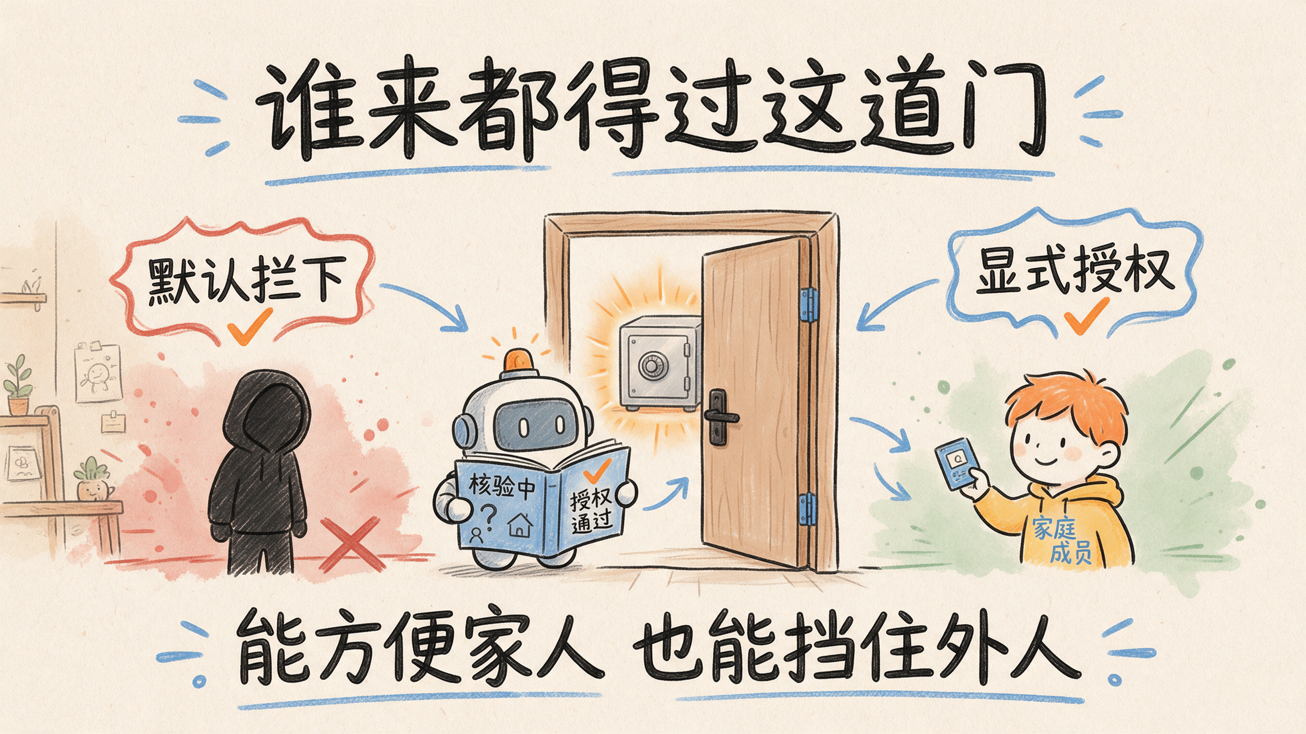 谁来都得过这道门